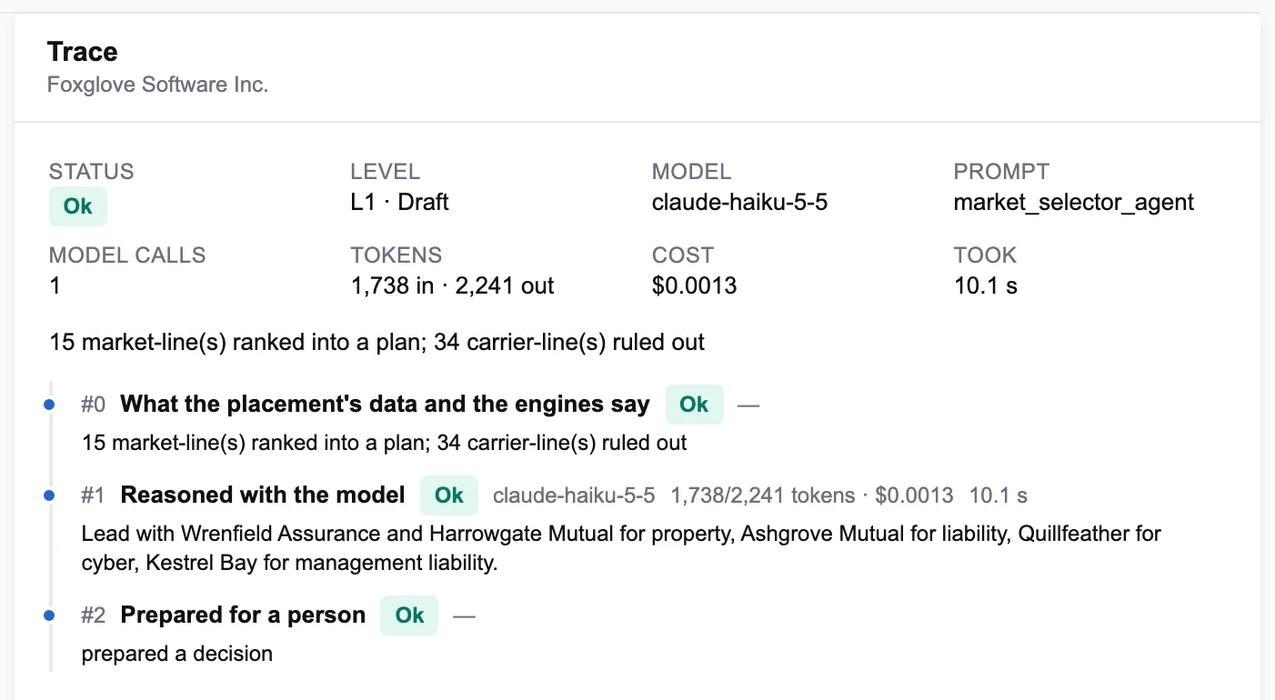 One market selector run's trace on illustrative data: status, level, model, tokens, cost and time, and the three steps