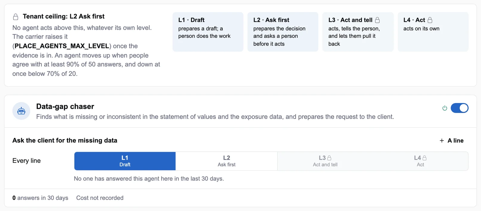 The autonomy page: tenant ceiling L2 ask first with L3 and L4 locked, and the data-gap chaser's level per action