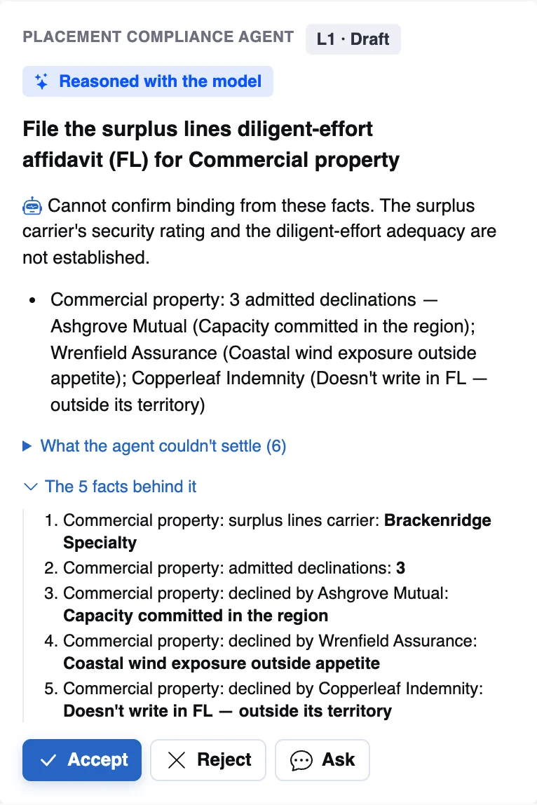 The compliance agent's prepared affidavit with the five facts behind it, on illustrative data