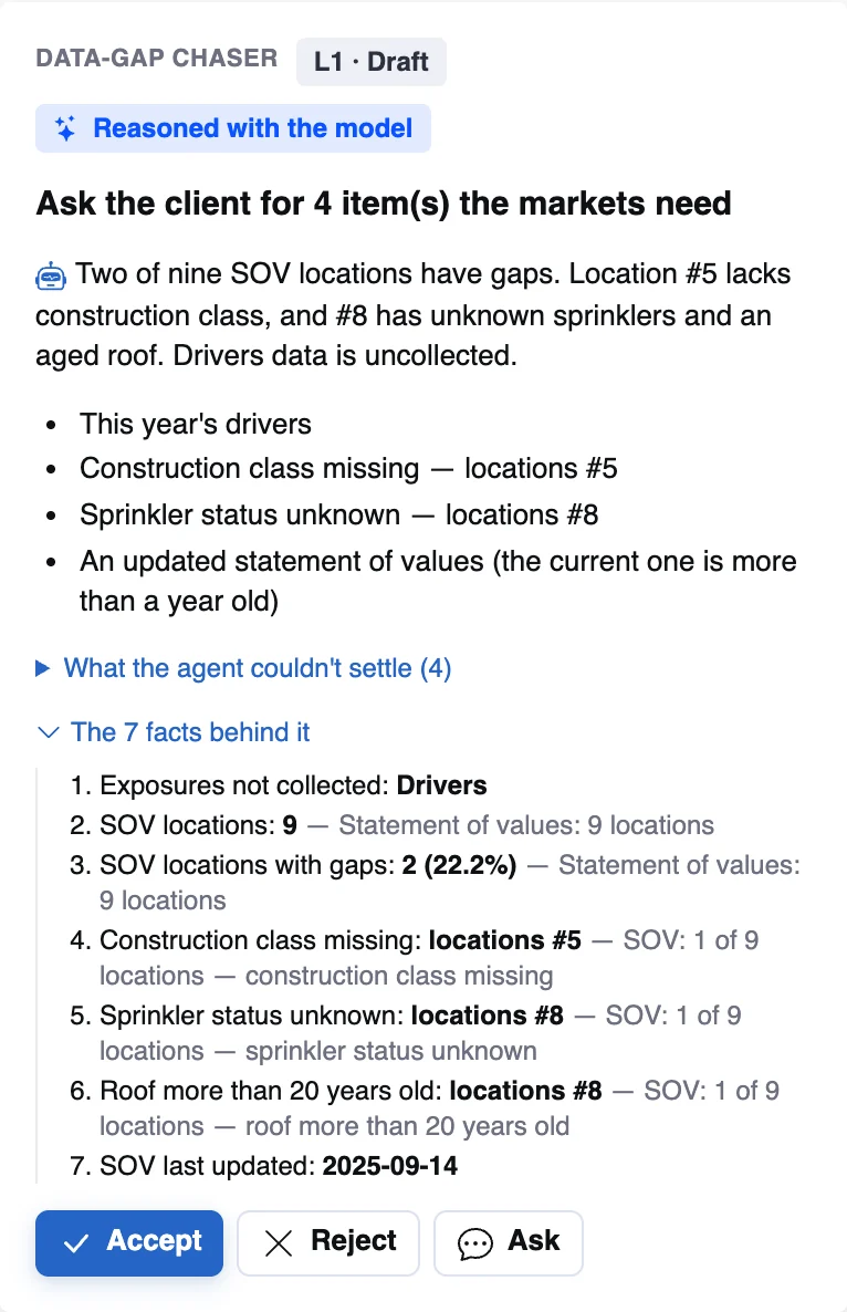 The data-gap chaser's request with the facts behind it, on illustrative data