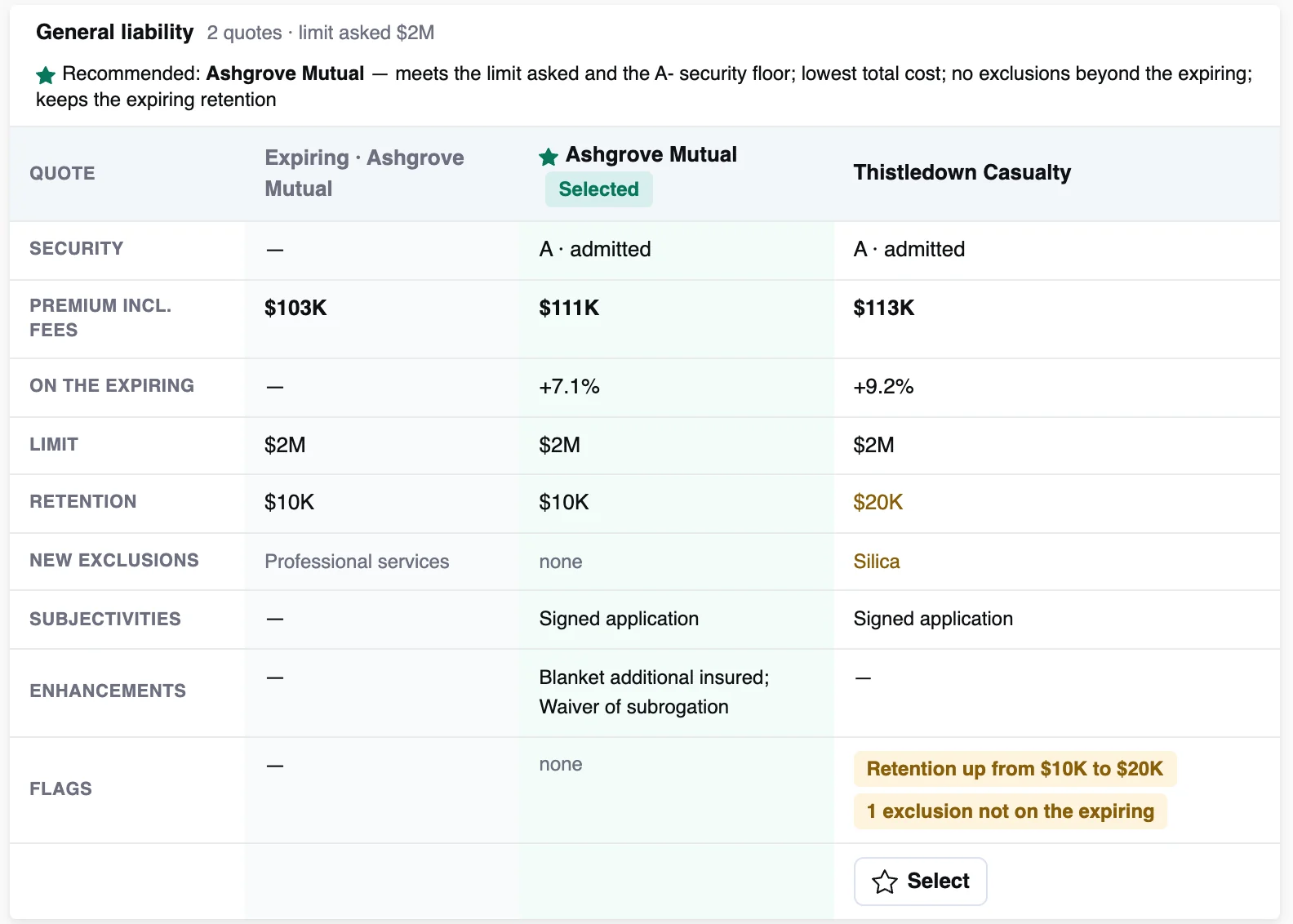 The side-by-side quote comparison for general liability, on illustrative data