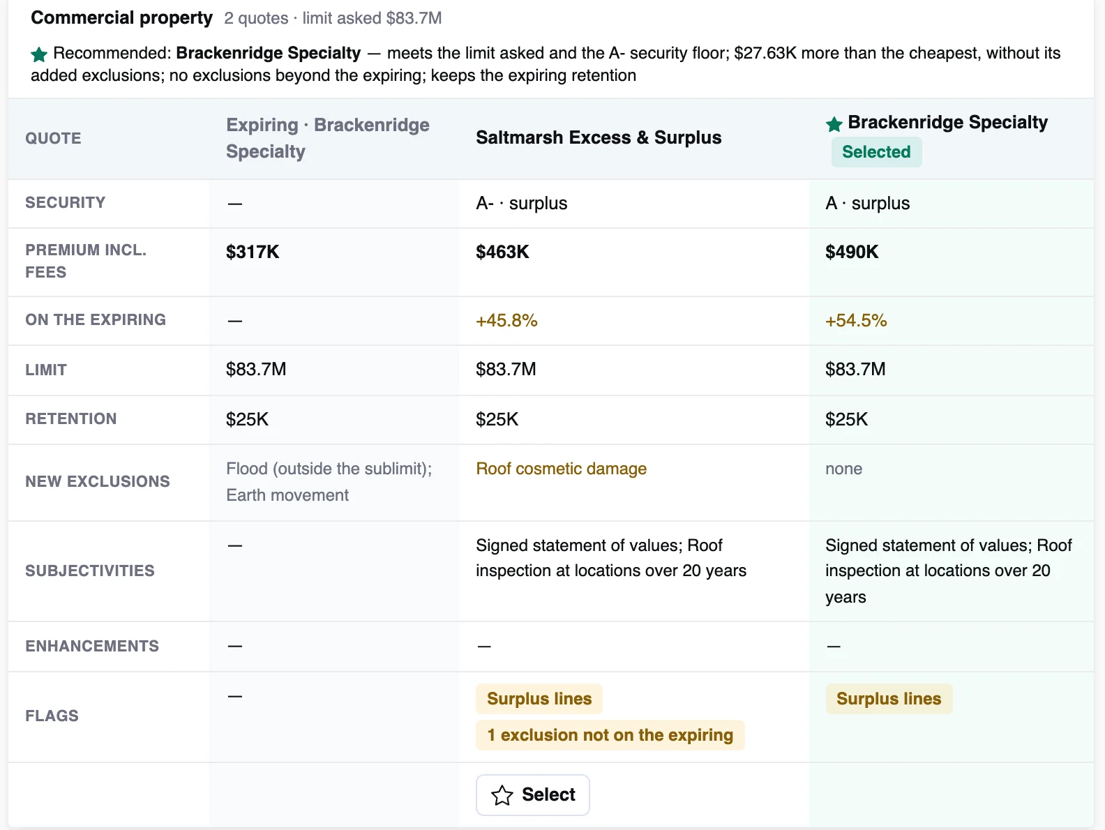 The side-by-side quote comparison for commercial property, on illustrative data