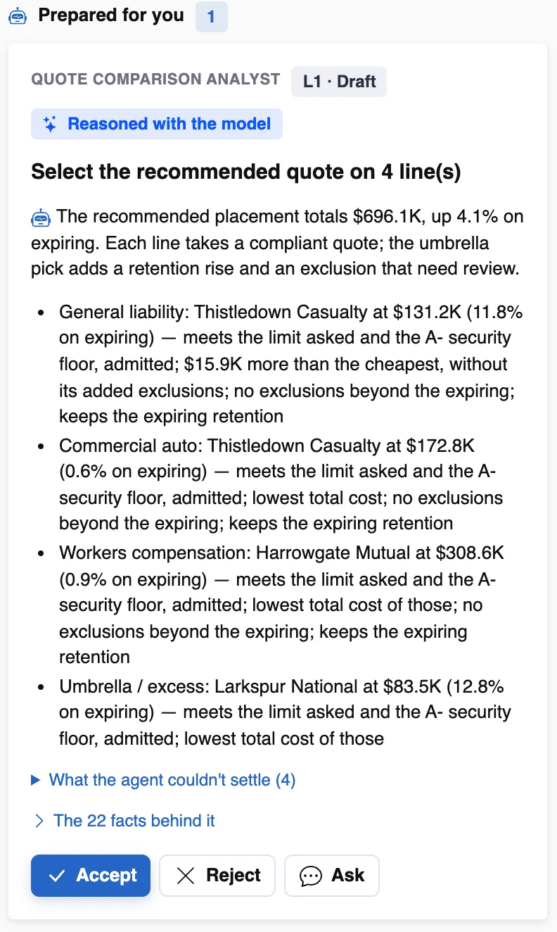 The quote comparison analyst's recommended placement on four lines, on illustrative data