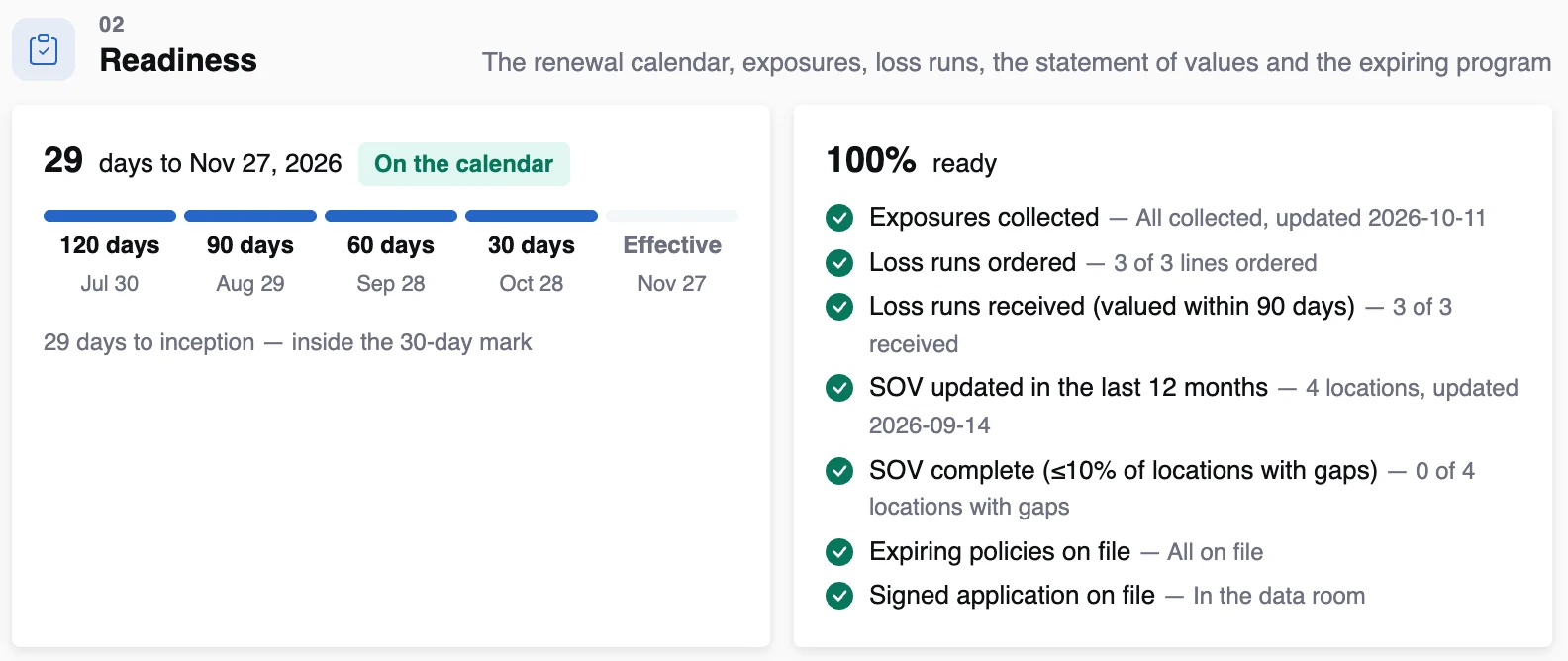The renewal calendar and readiness checklist, on illustrative data