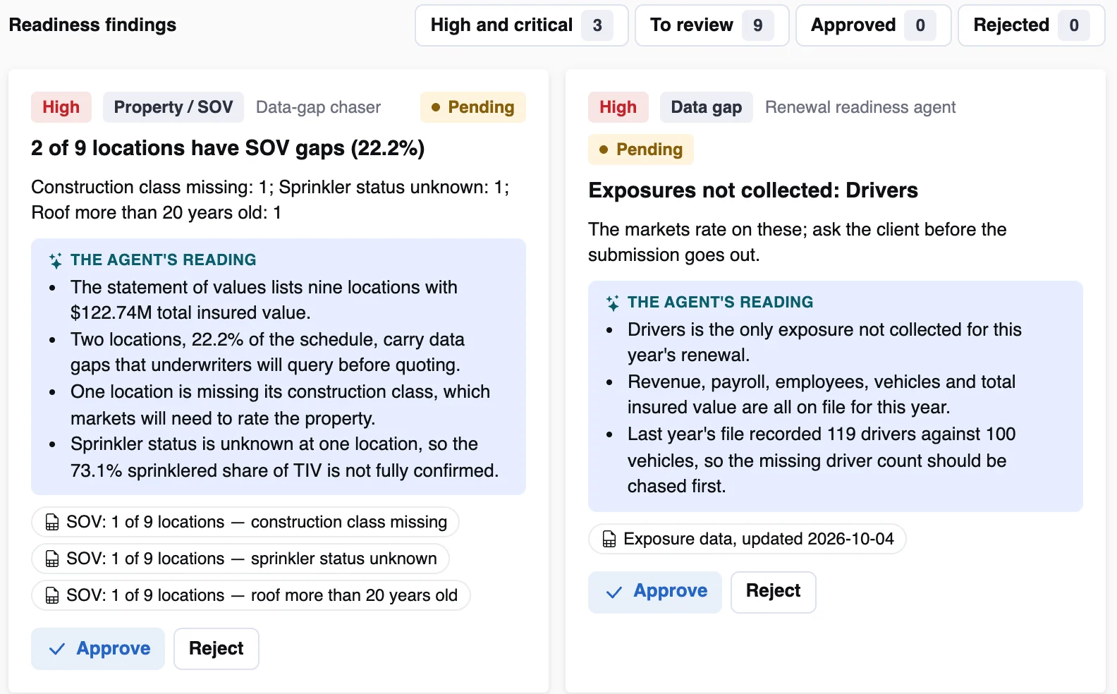 Readiness findings with the agent's reading and sources, on illustrative data
