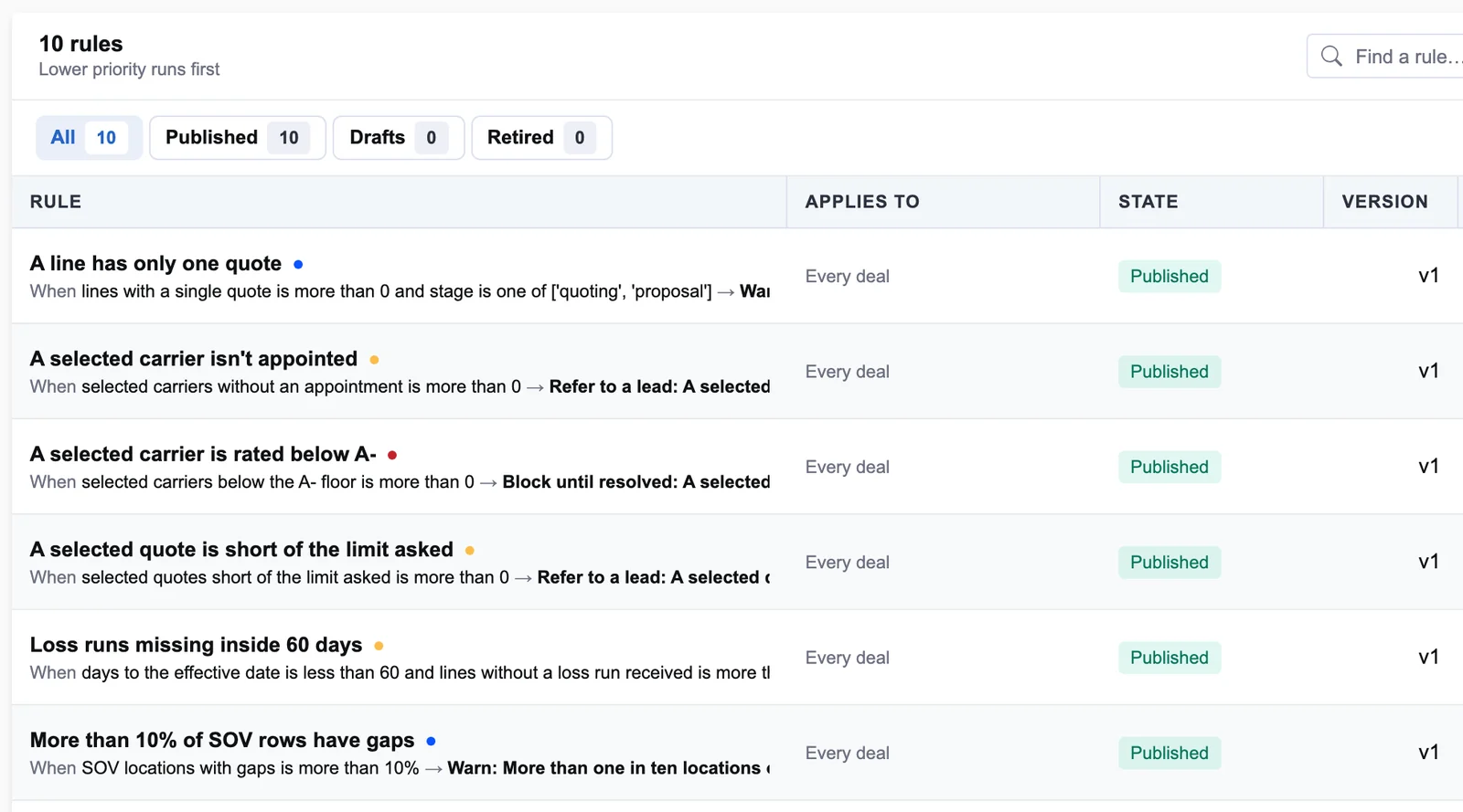 Placement controls in the Rules Studio: published rules, each a readable condition and outcome